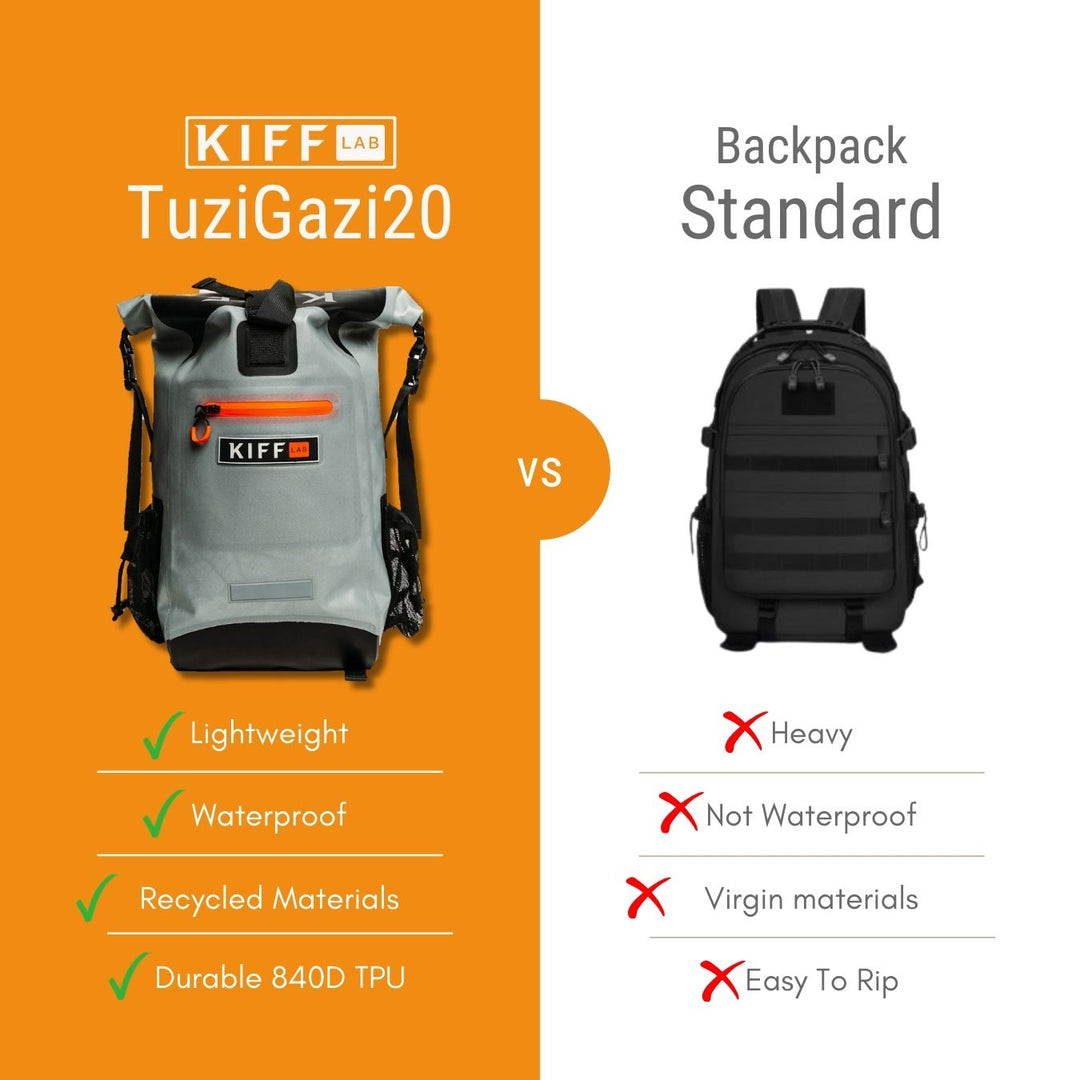 Waterproof Backpack review