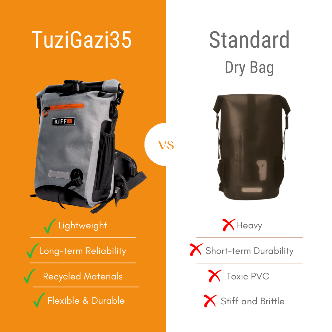 Product Focus: Waterproof Backpack - The 35L TuziGazi Dry Bag