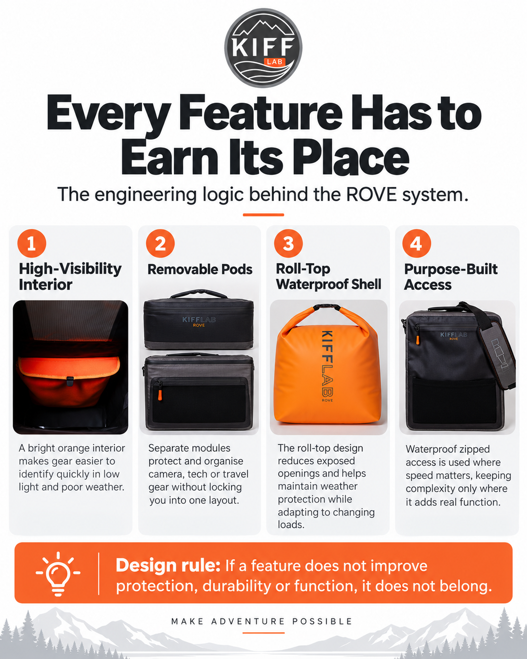 Why Every Feature on a Technical Backpack Should Earn Its Place